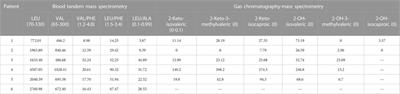 Identification of gene mutations in six Chinese patients with maple syrup urine disease